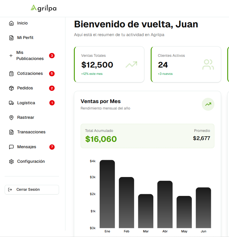 Agricultores en el campo